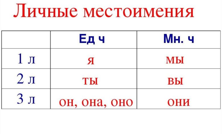 личные местоимения