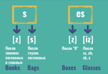 okonchanija s i es v anglijskom jazyke 3e5ddd9